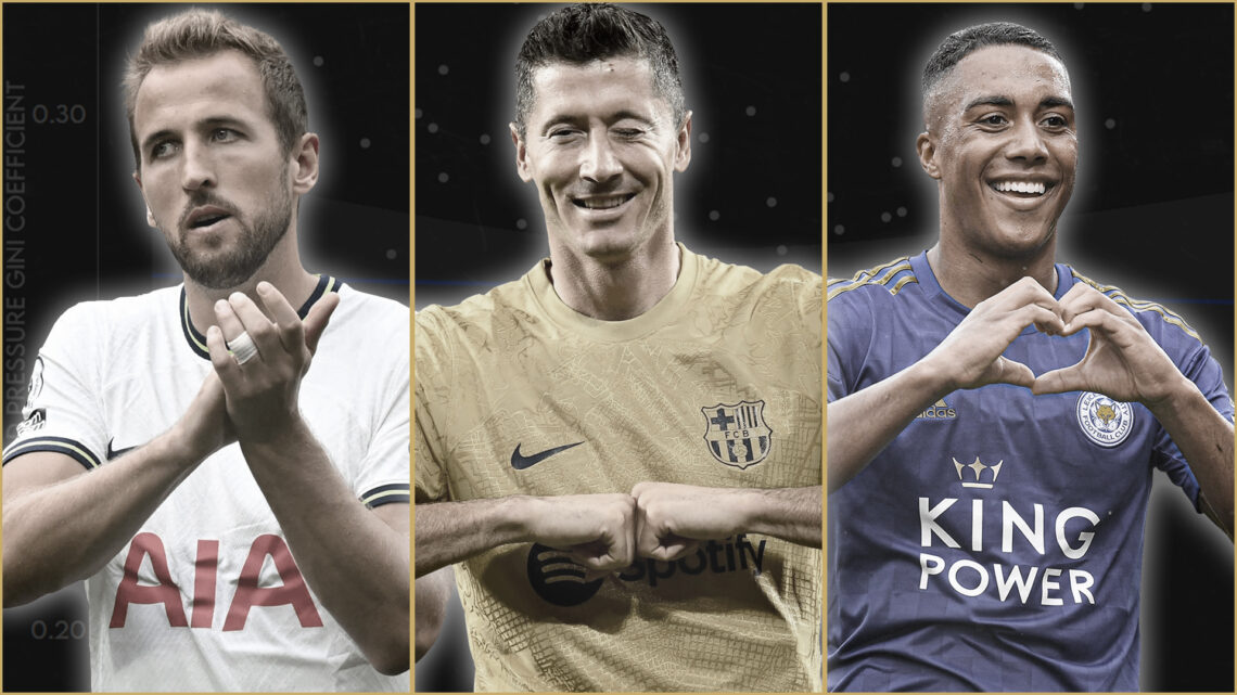 Goals, Pressures and Economics: Finding Europe’s One Man Teams