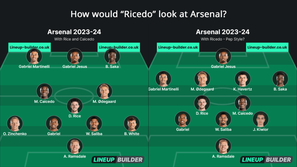 Two hypothetical Arsenal lineups with Caicedo and Rice in them. One is a 4-3-3, another is a City style 3-2-4-1