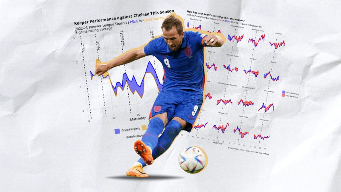 The Art of Ballstriking