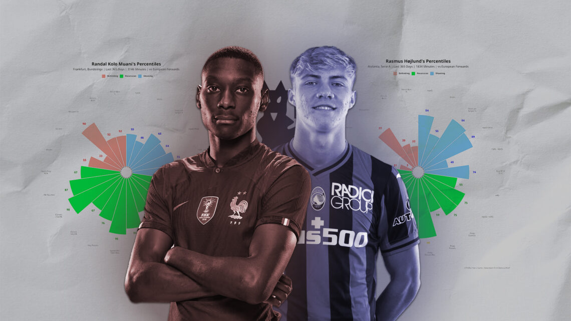 Manchester United’s Next Top Striker