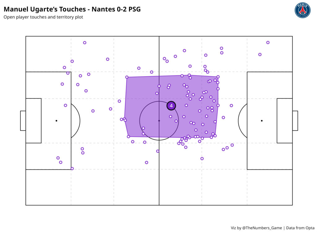 Touch Map and Territory plot for Ugarte. He spent a lot of time in the centre of the pitch.