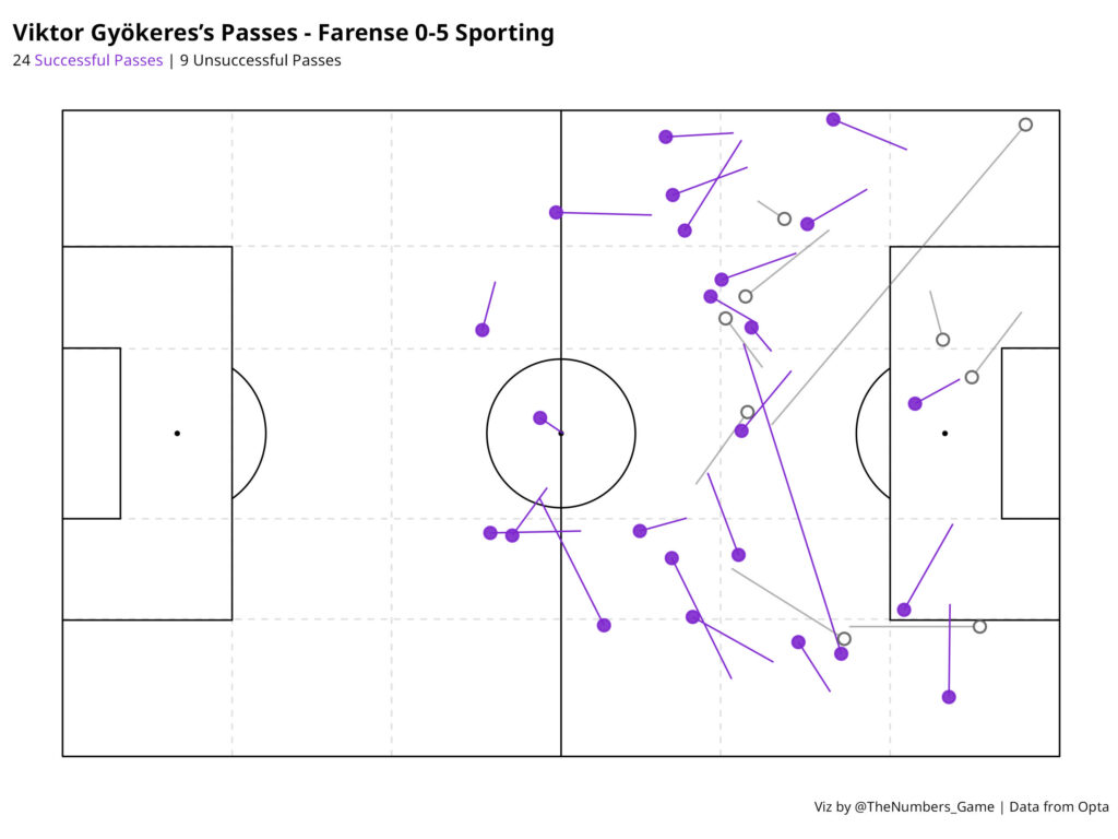 Pass Map