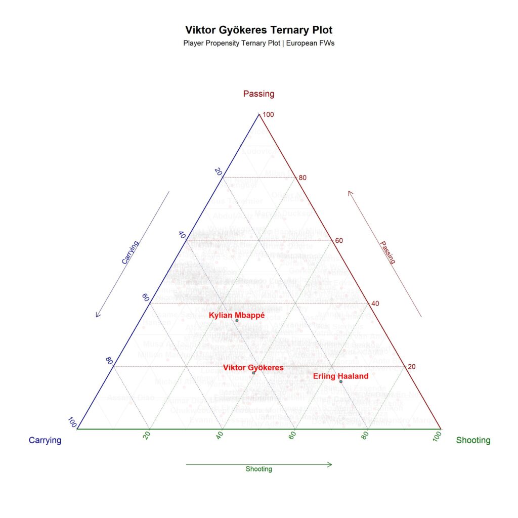 Ternary Plot