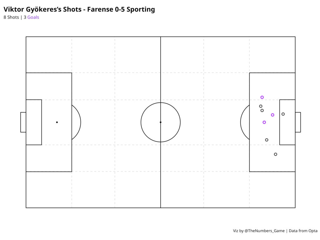 Shot Map